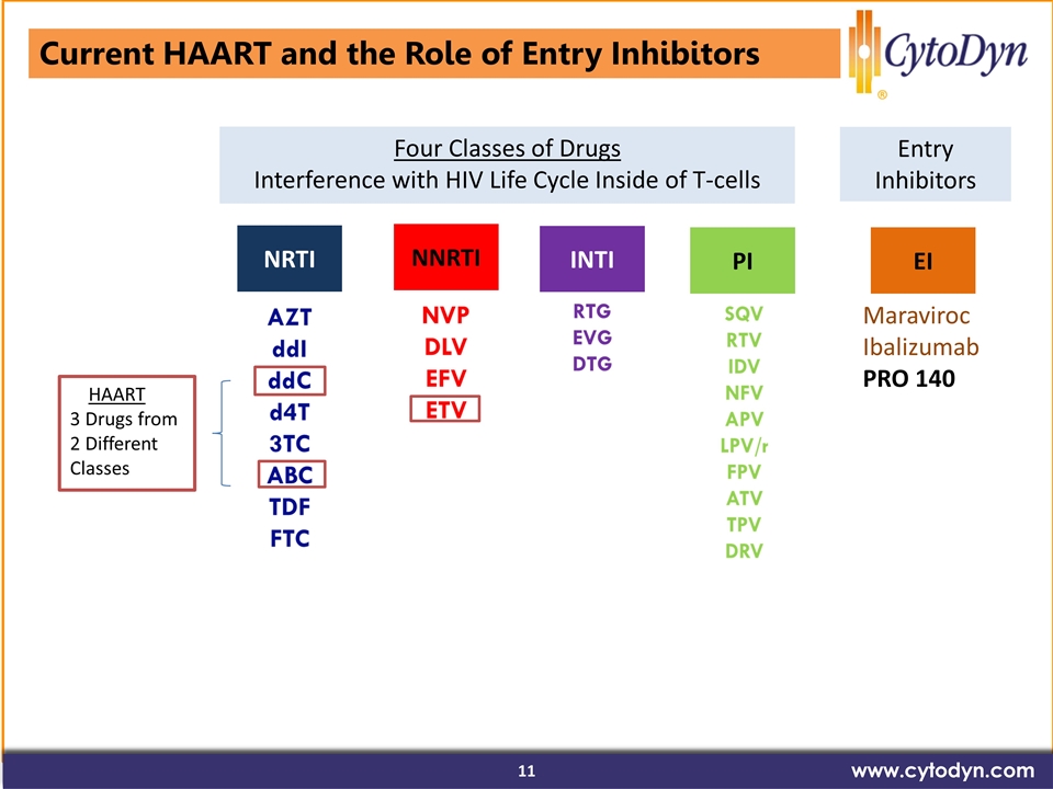 Slide 11