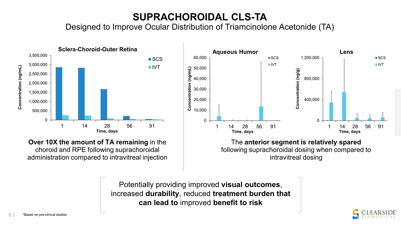 Slide 6