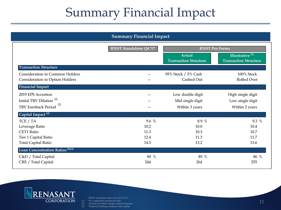 Slide 11