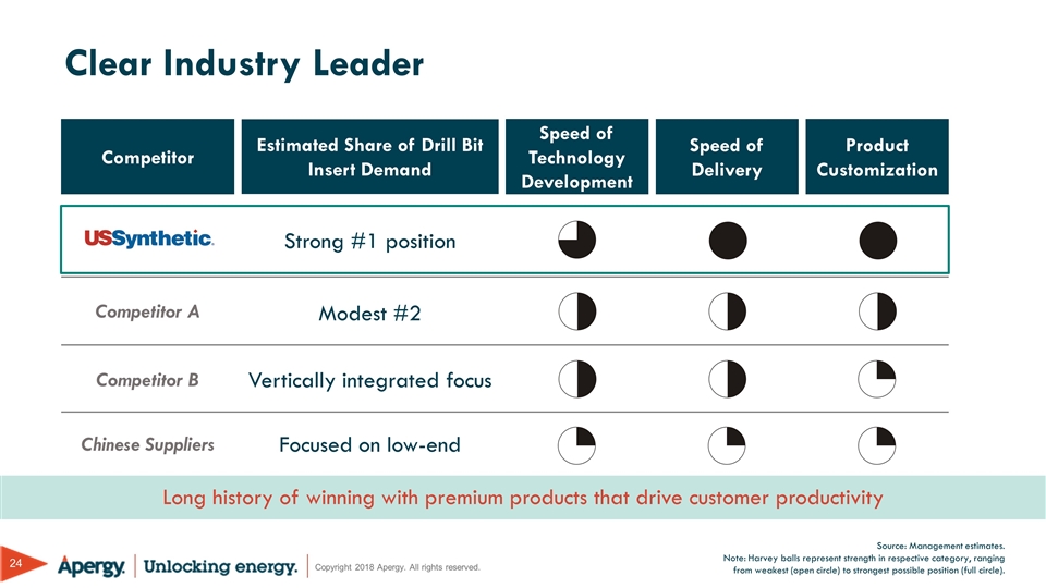 Slide 24