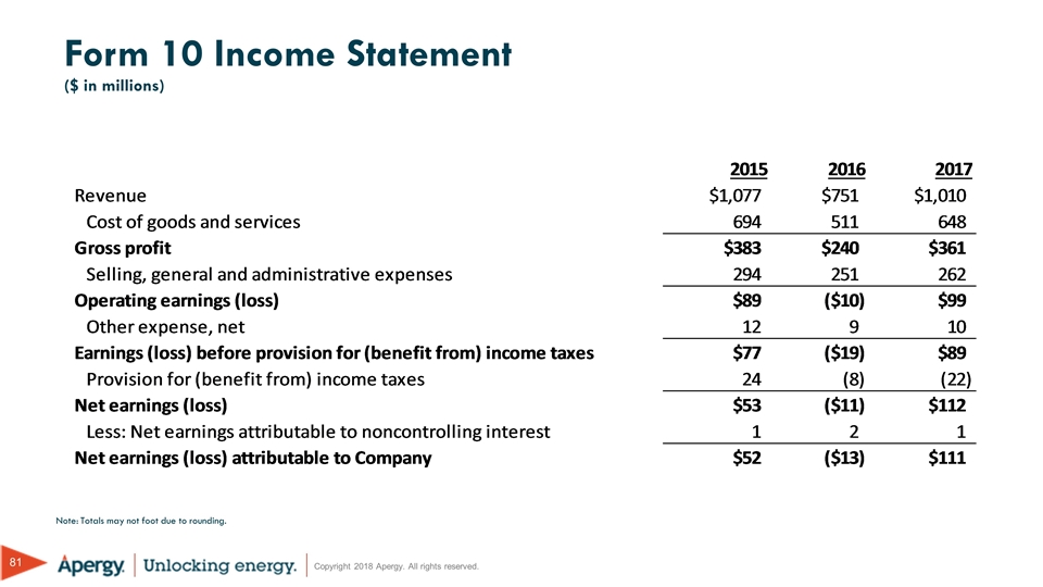 Slide 81