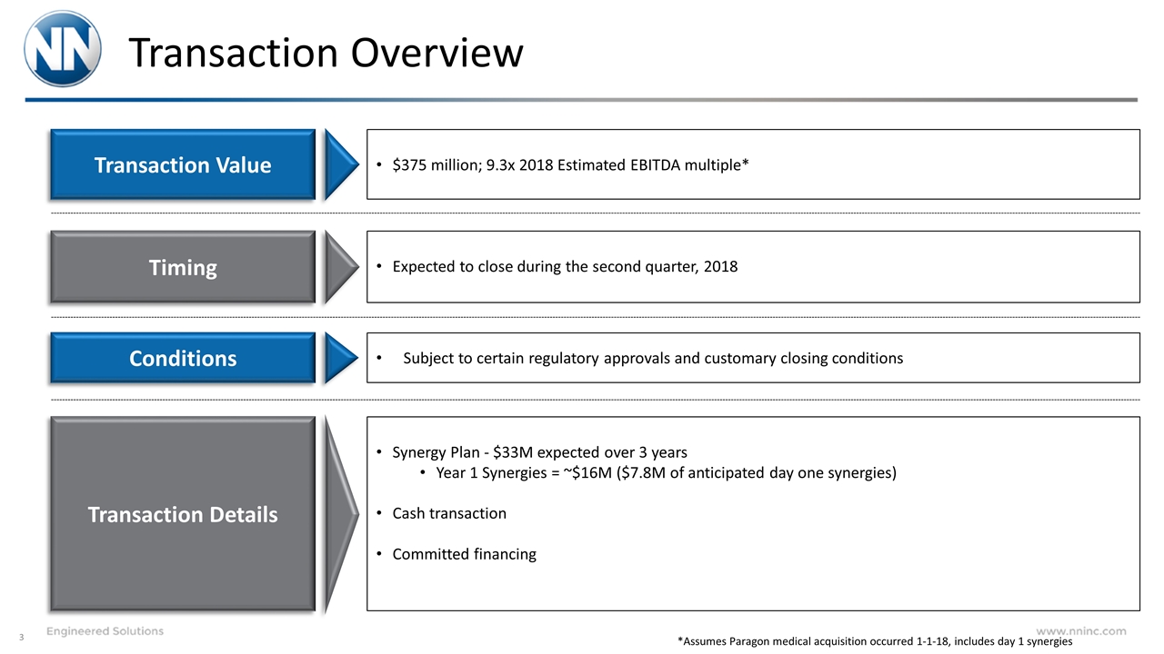 Slide 3