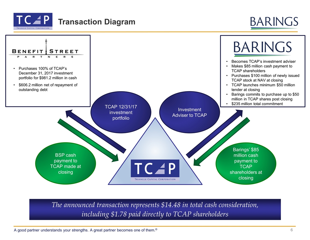 Slide 6