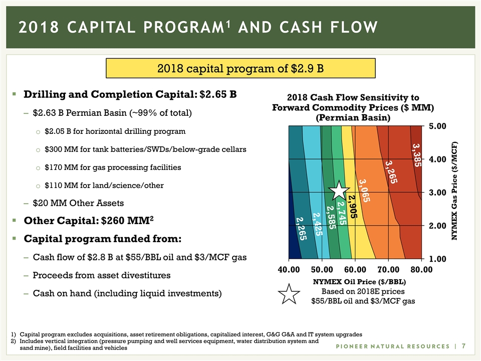 Slide 7