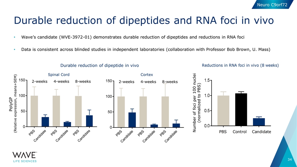 Slide 34