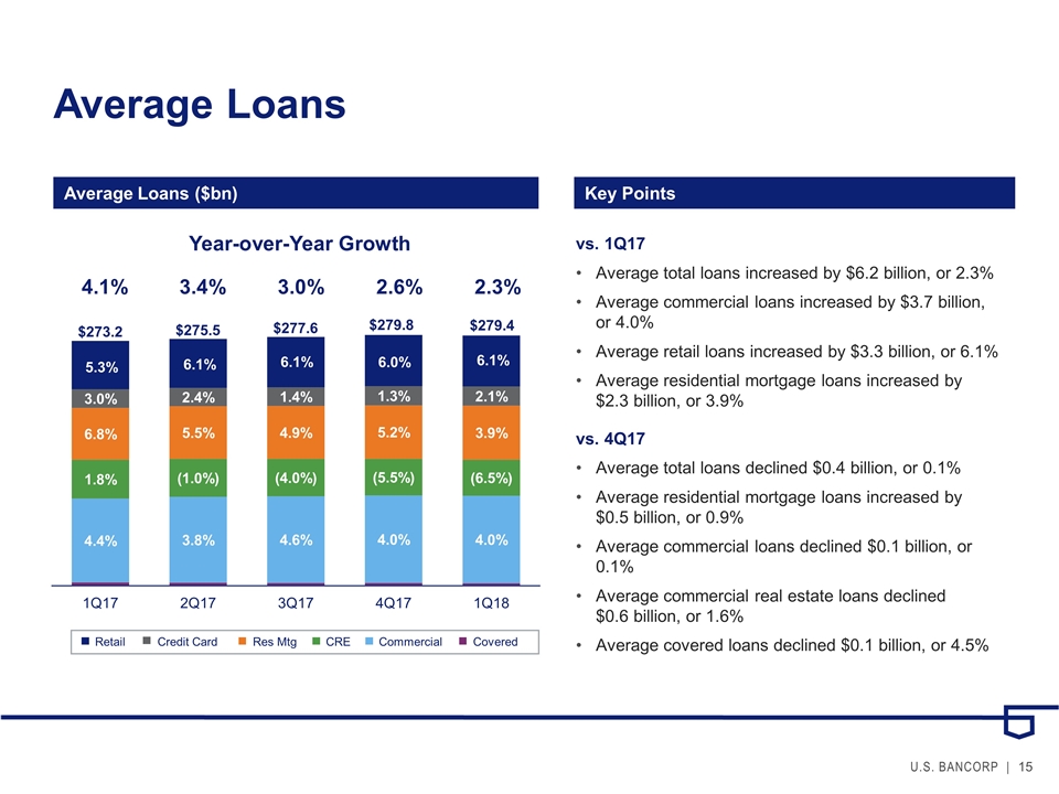 Slide 15