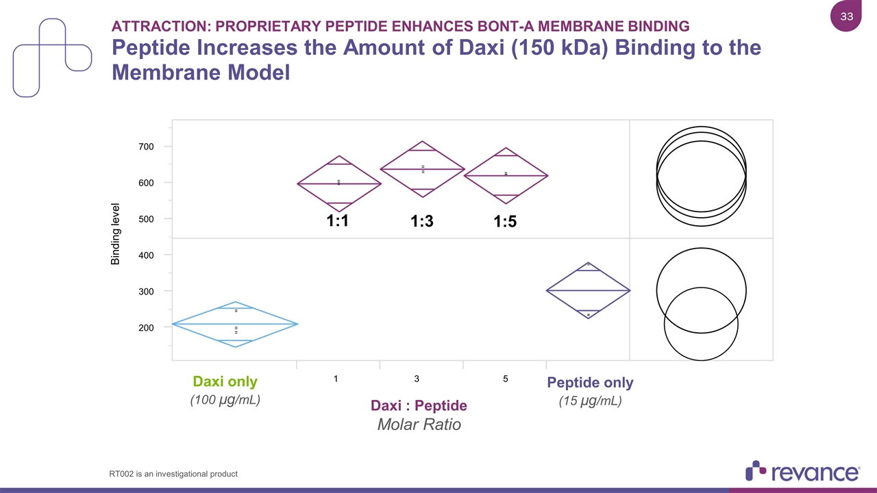 Slide 33