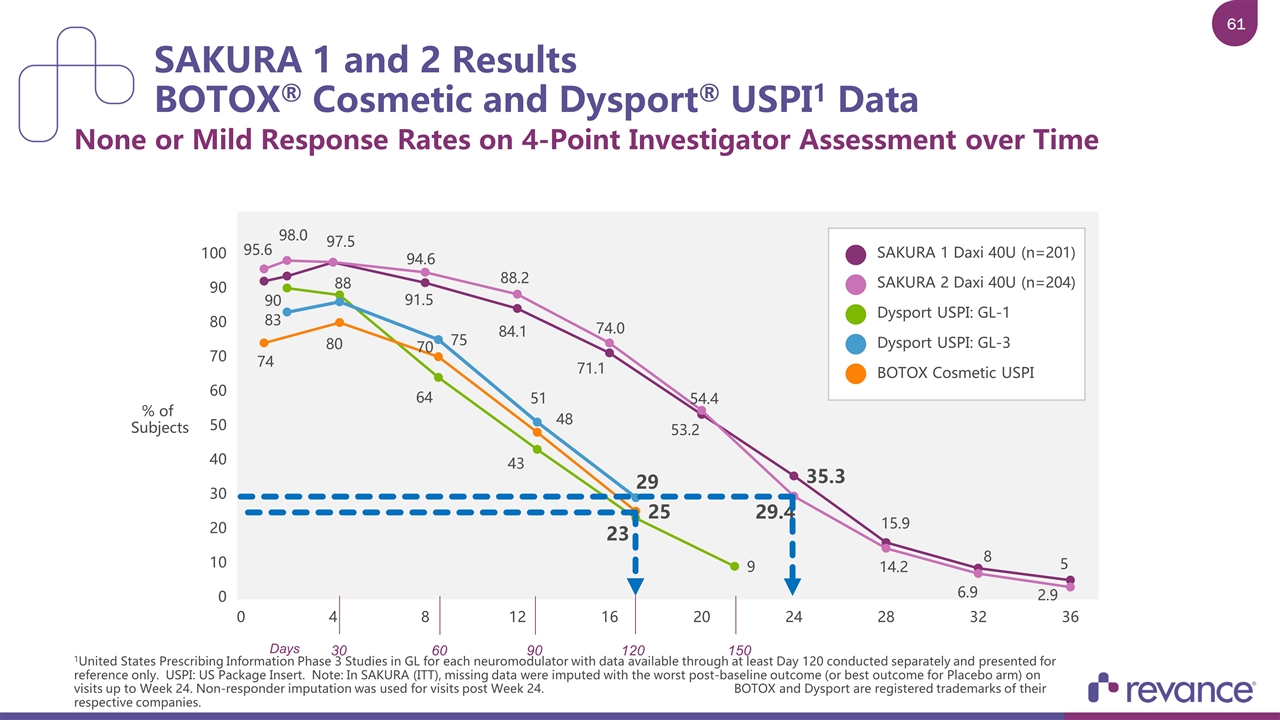 Slide 61