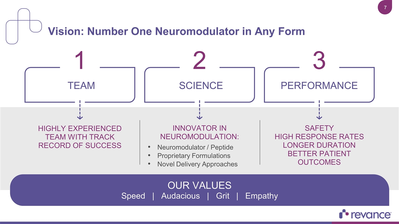 Slide 7