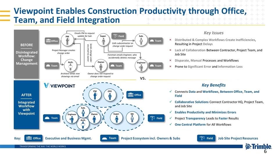 Slide 6