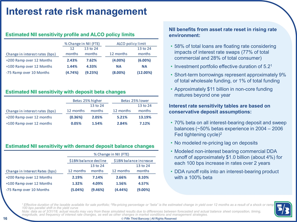 Slide 16