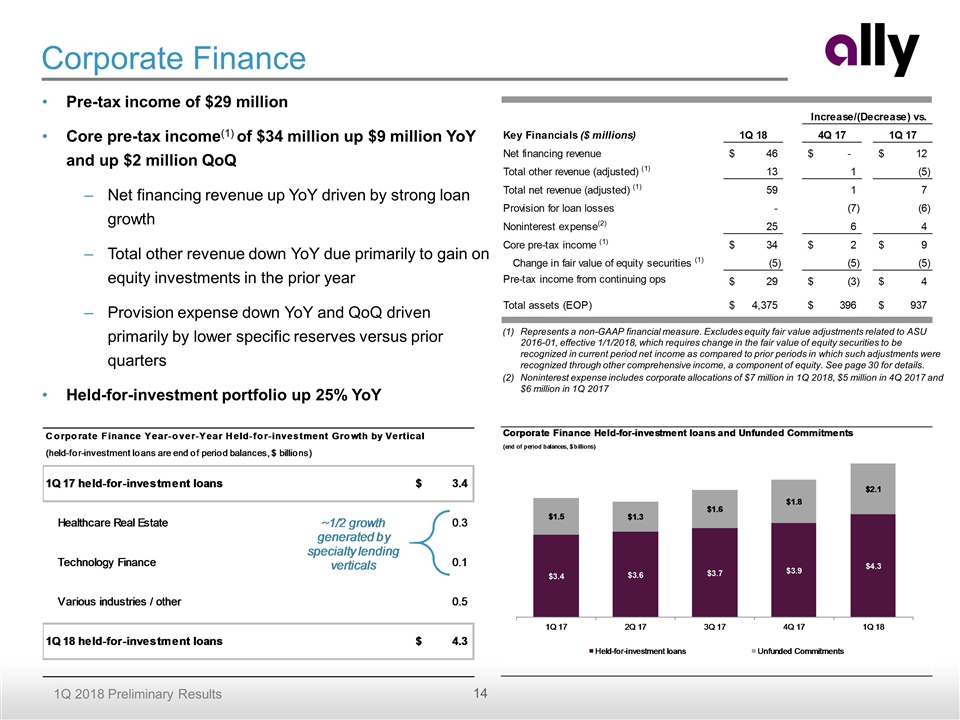 Slide 14