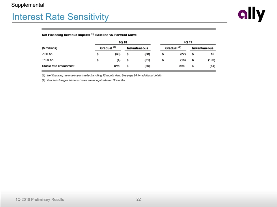 Slide 22