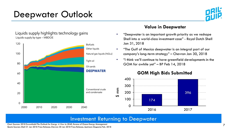 Slide 7