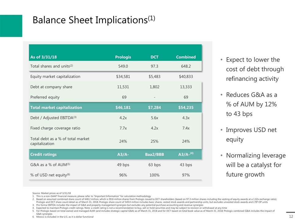 Slide 12