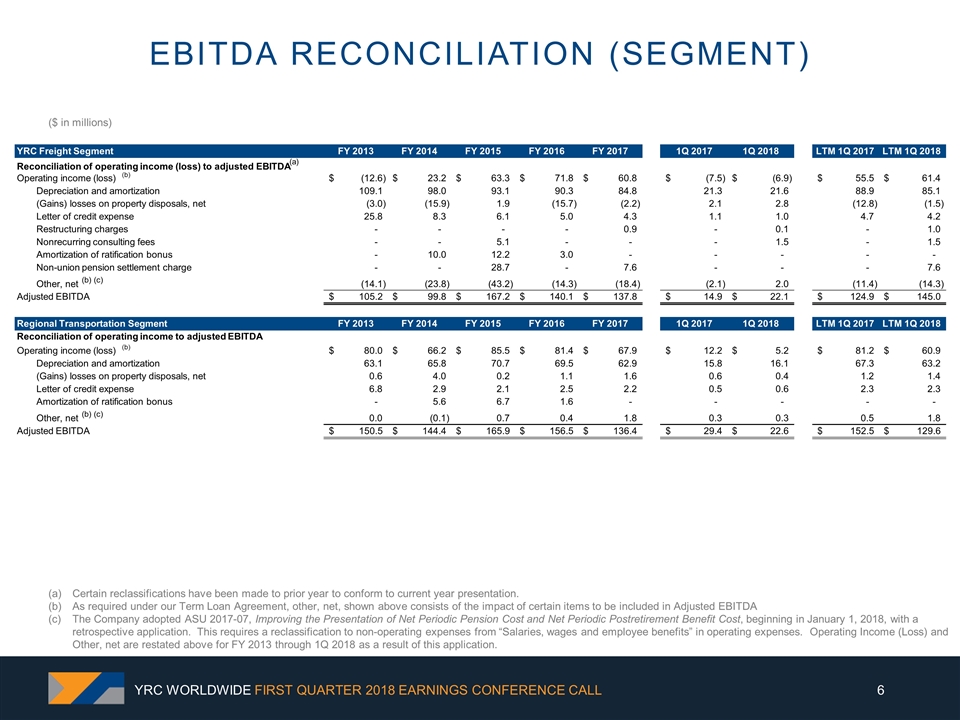 Slide 6