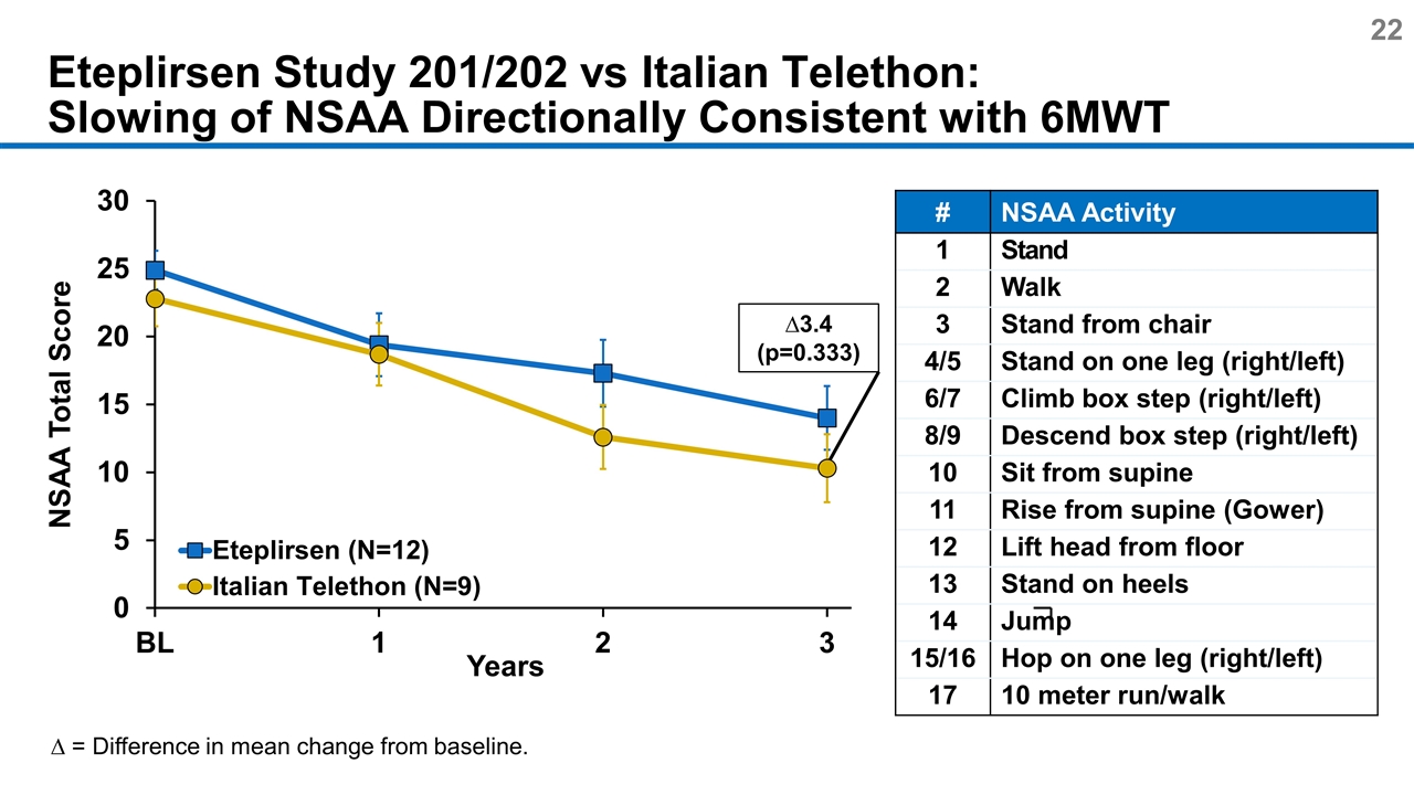 Slide 22