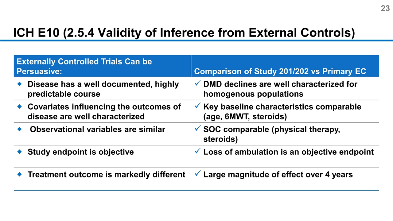 Slide 23