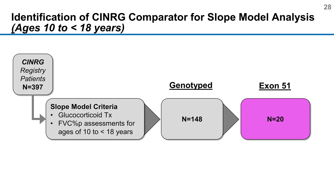 Slide 28