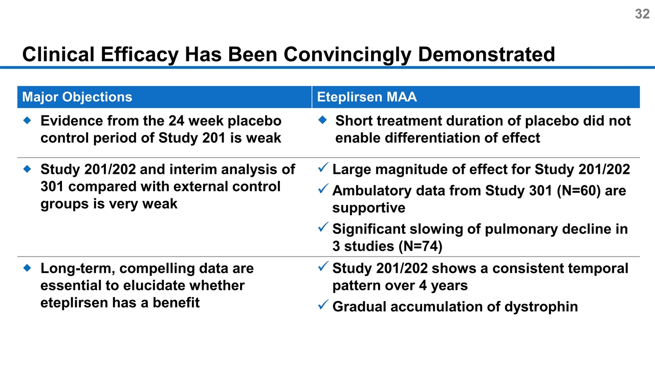 Slide 32