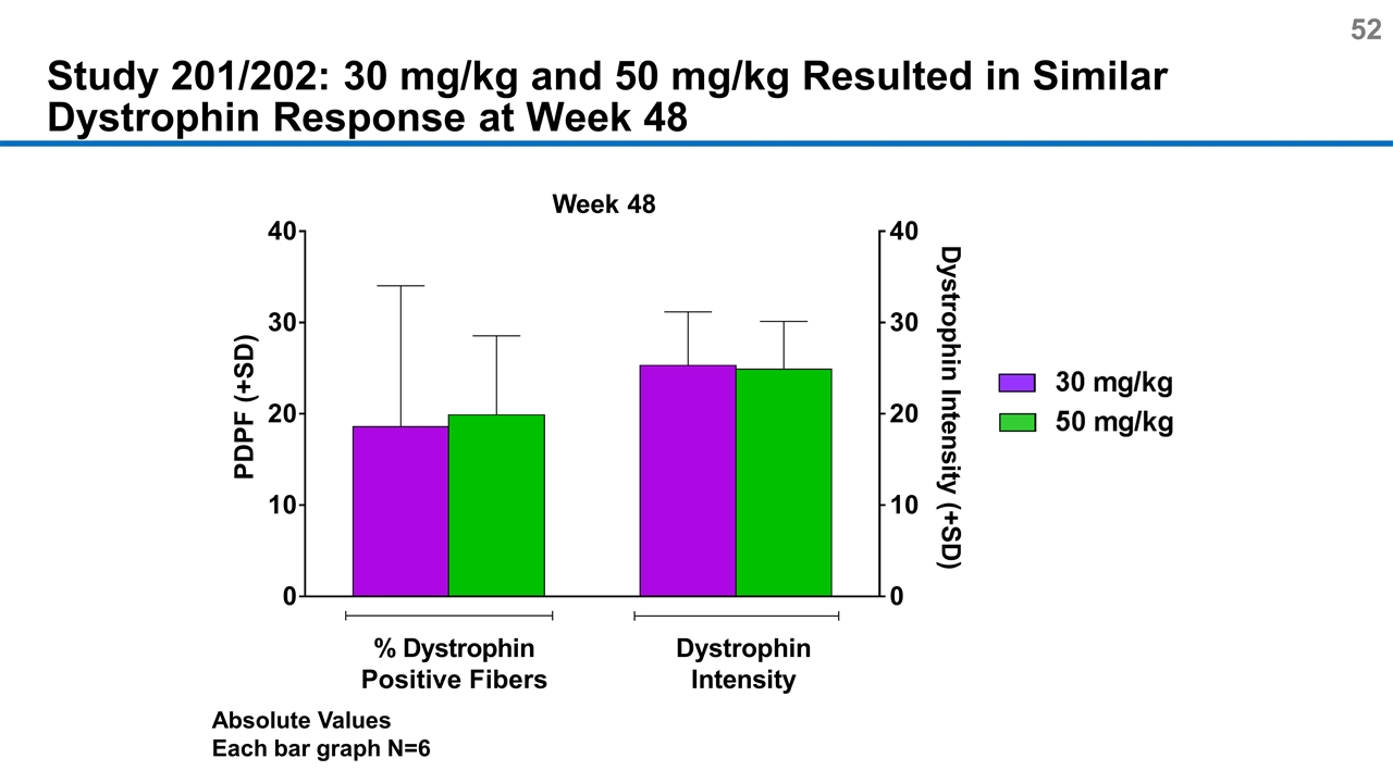 Slide 52