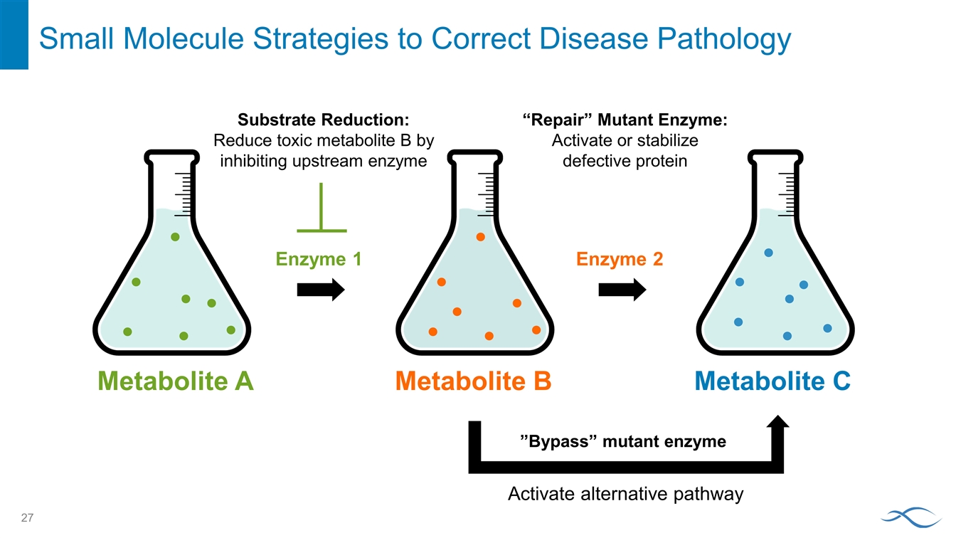 Slide 27