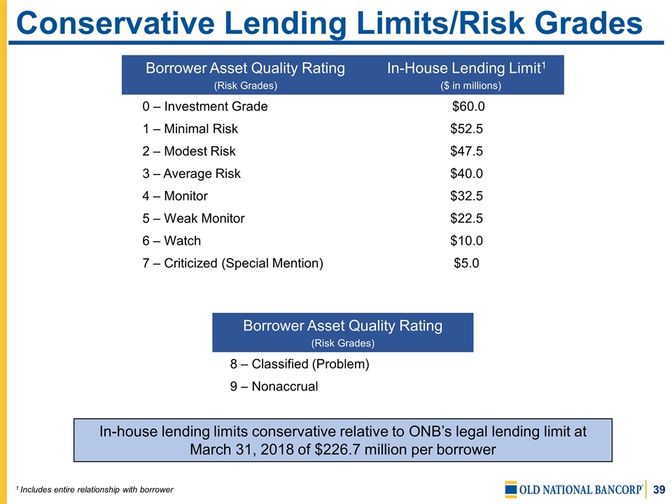 Slide 39