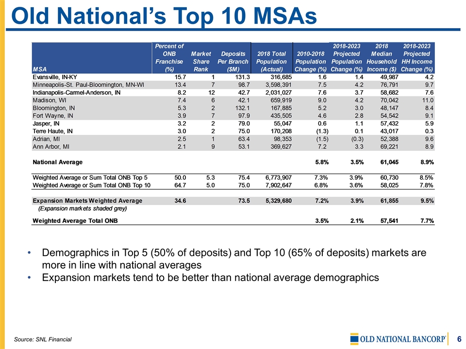 Slide 6