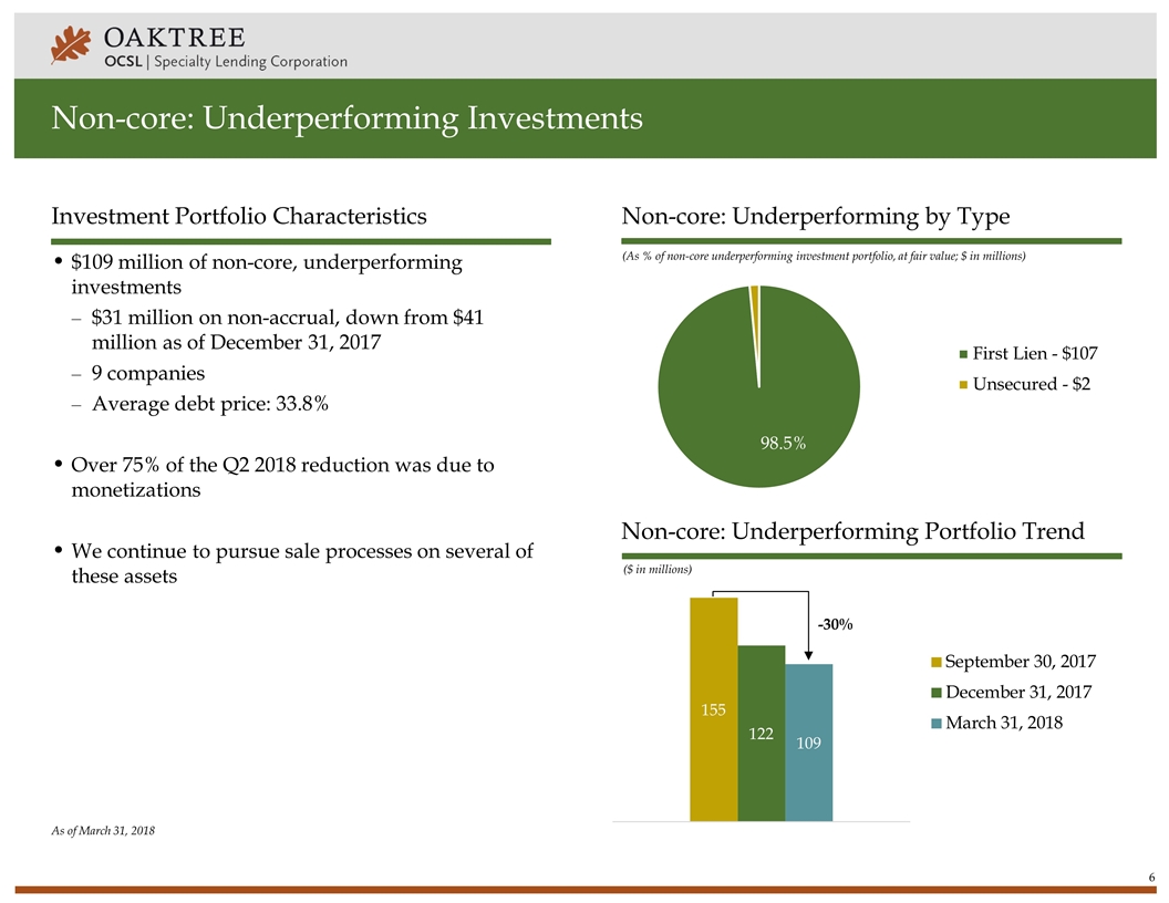 Slide 6