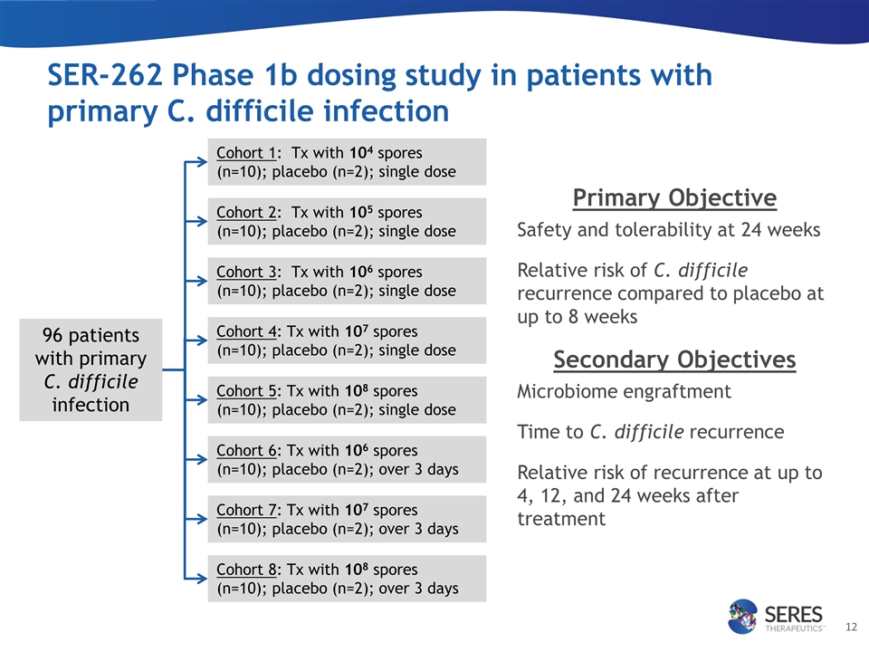 Slide 12