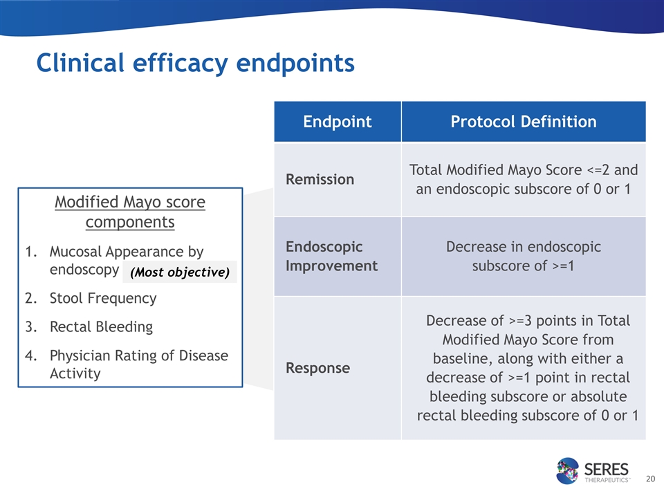 Slide 20