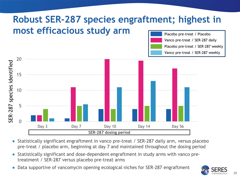 Slide 29