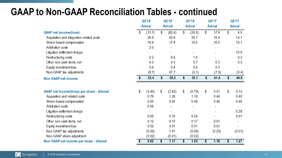 Slide 13