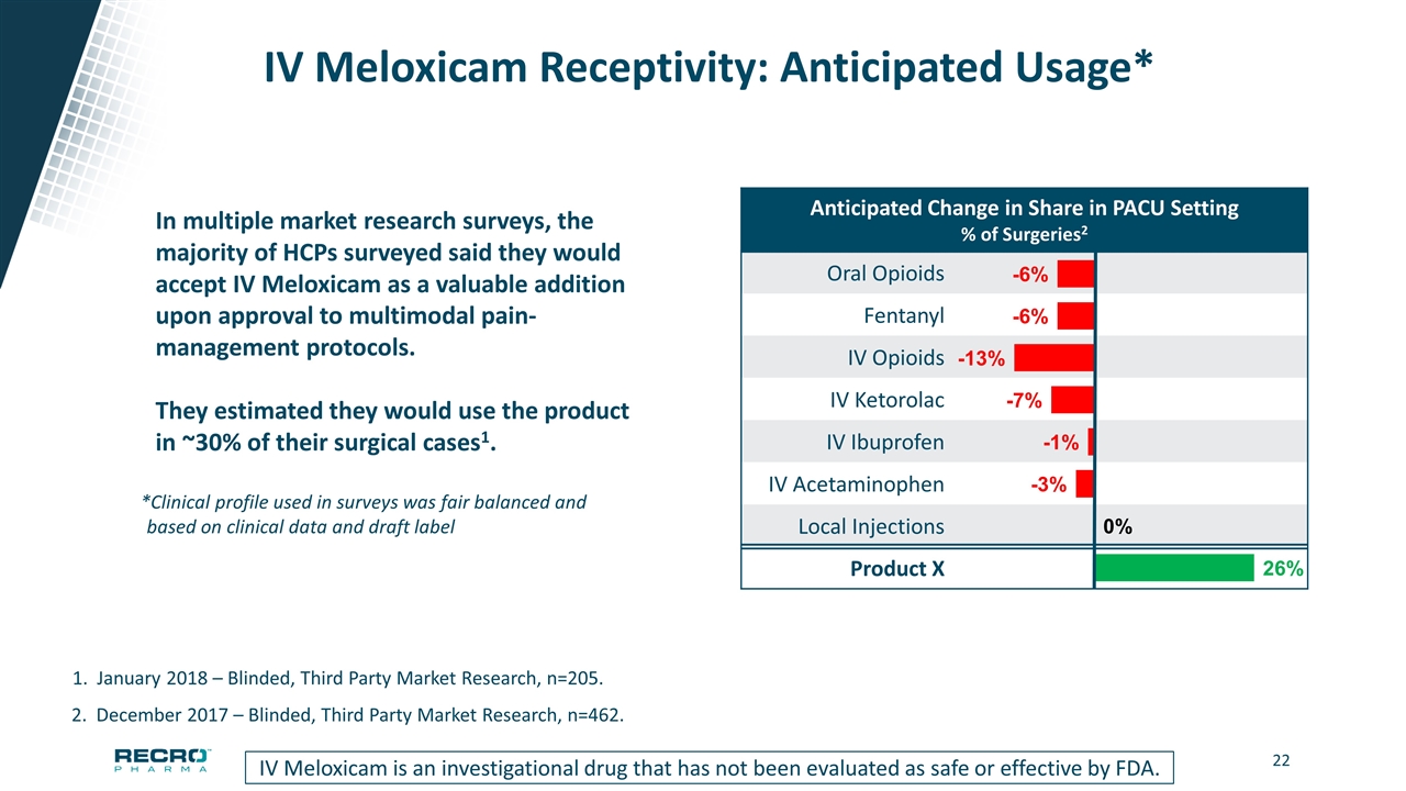 Slide 22