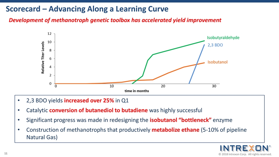 Slide 11