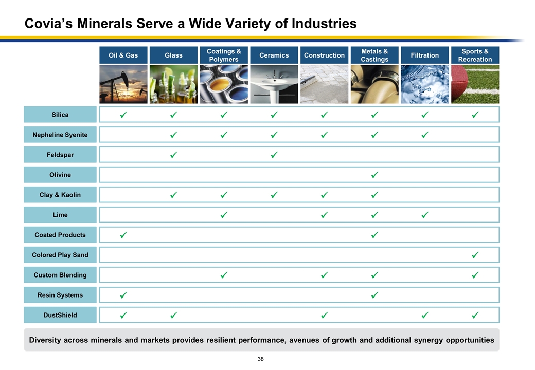 Slide 38