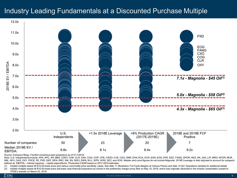 Slide 6