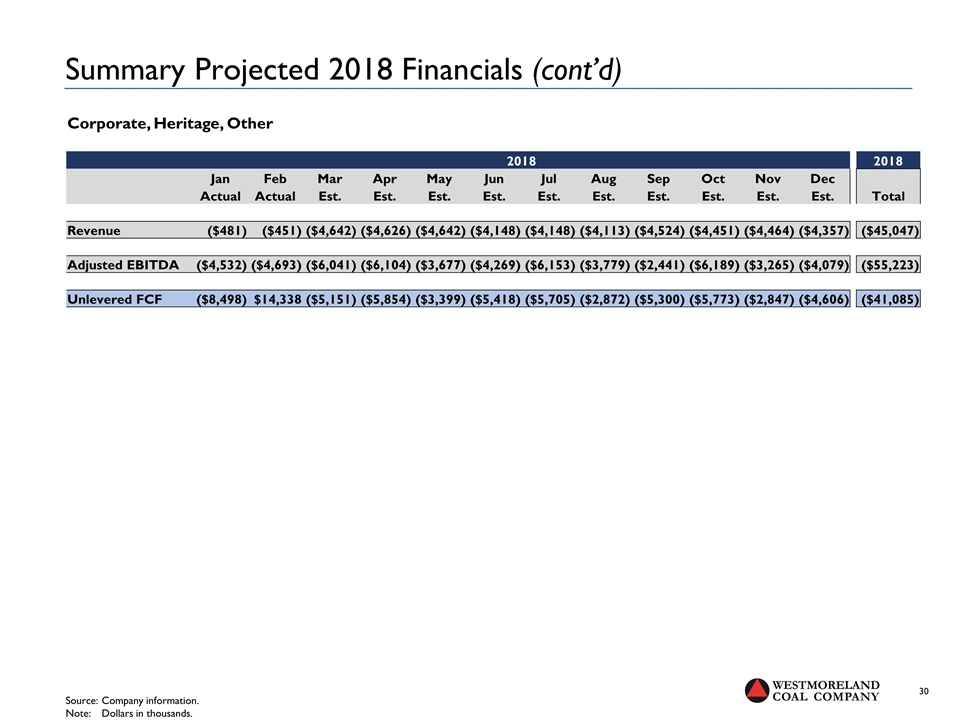 Slide 30