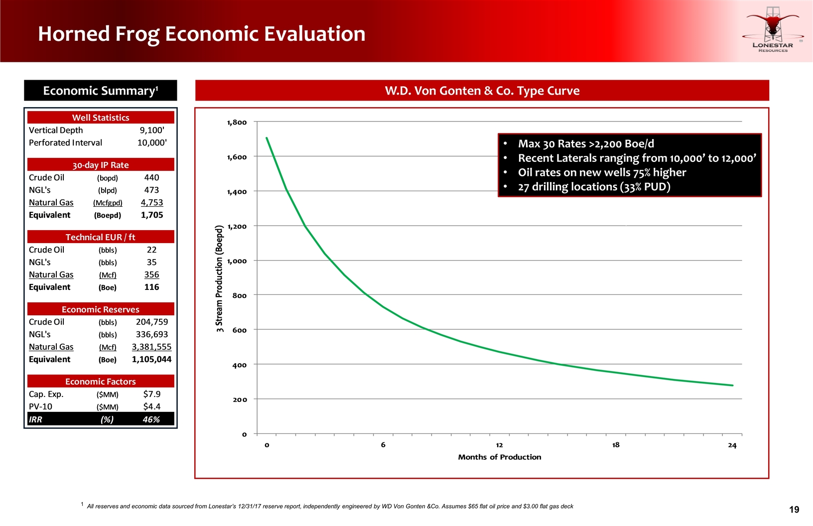 Slide 19