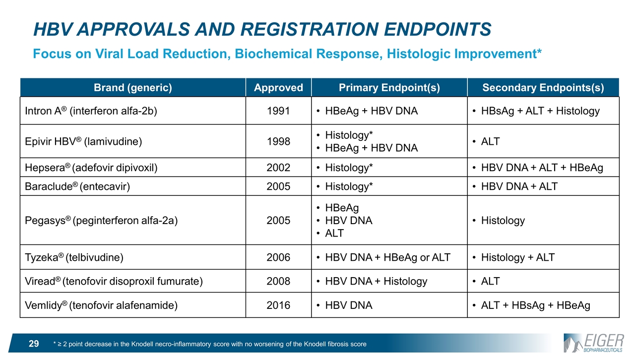 Slide 29