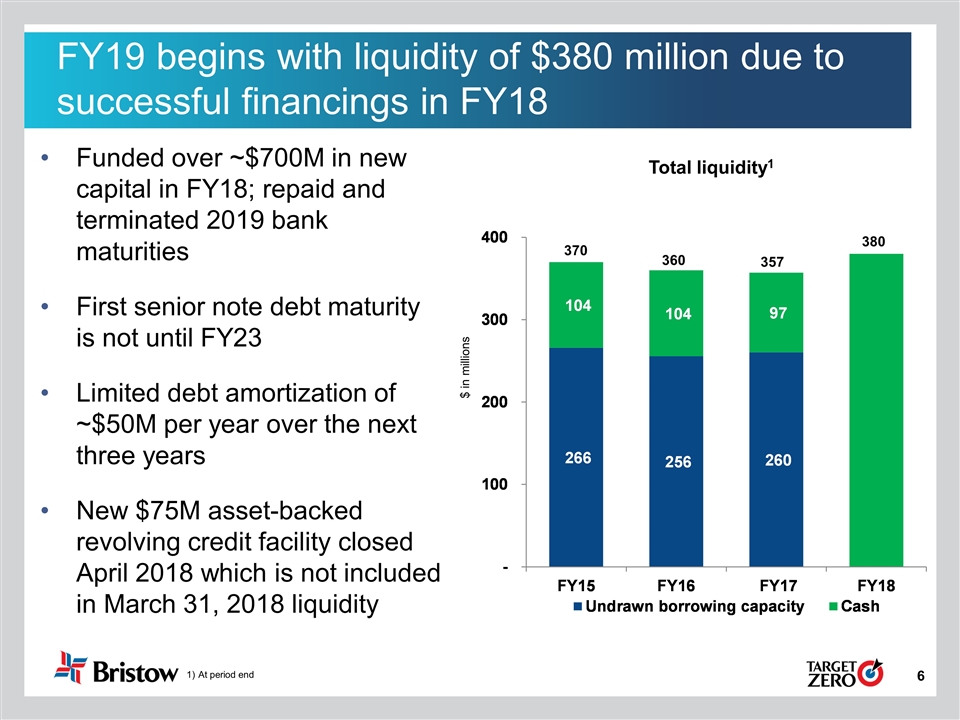 Slide 6