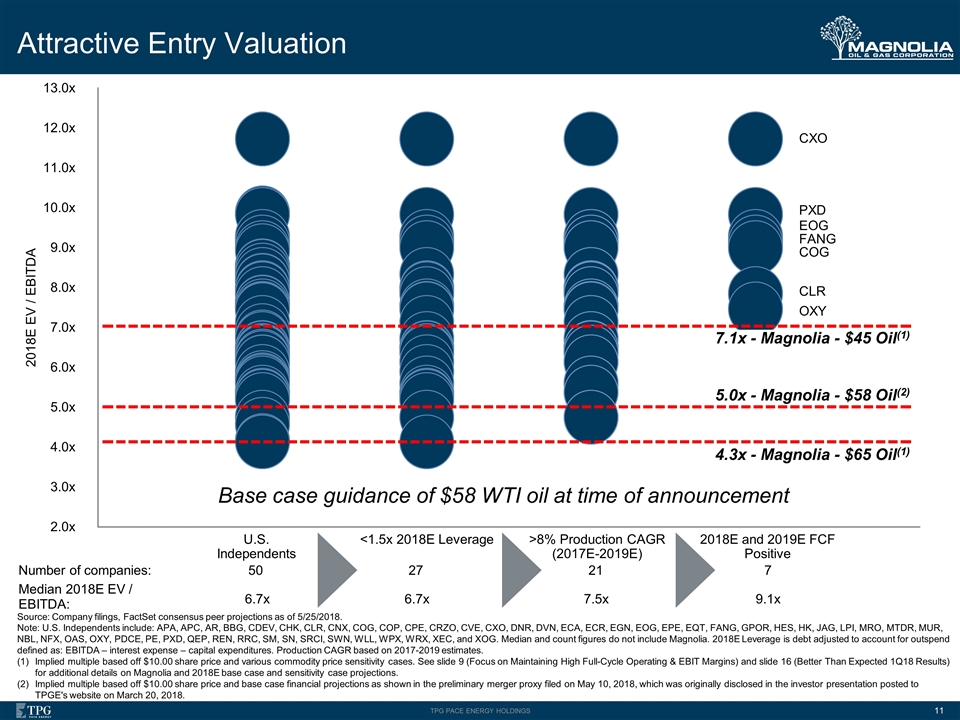 Slide 11