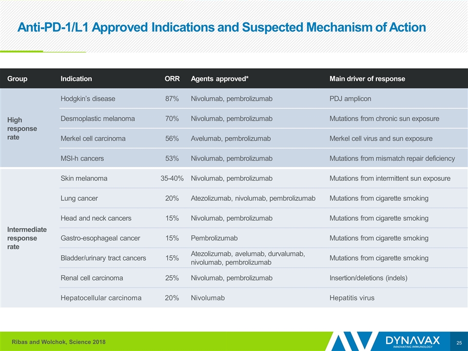 Slide 25