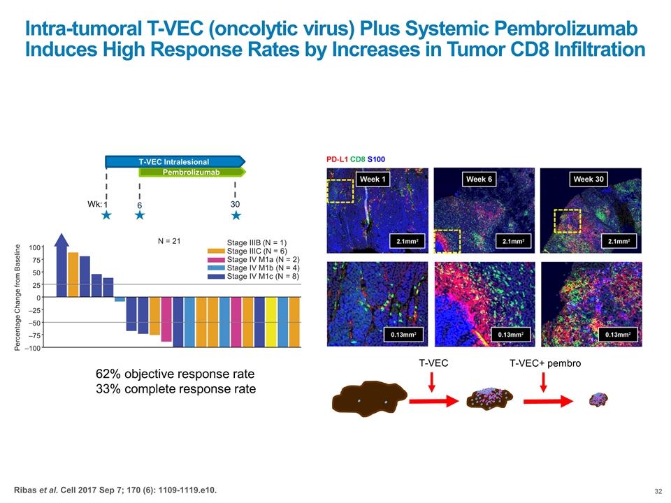 Slide 32