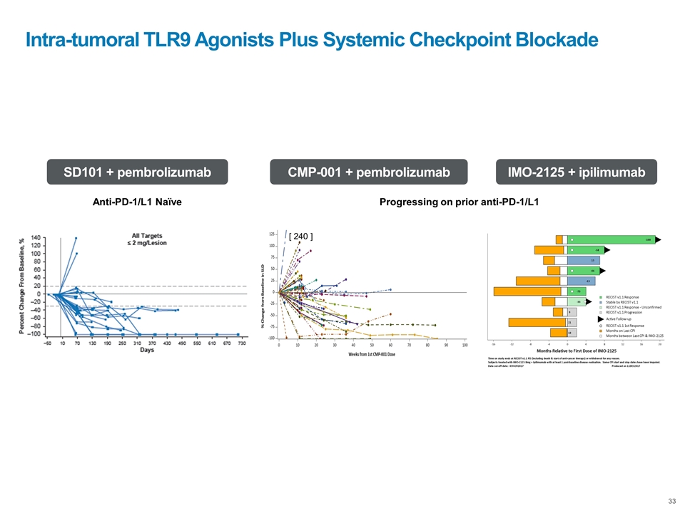 Slide 33