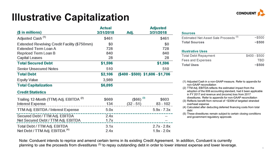 Slide 6