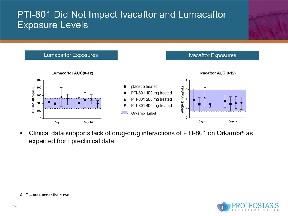 Slide 14