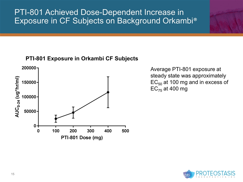 Slide 15