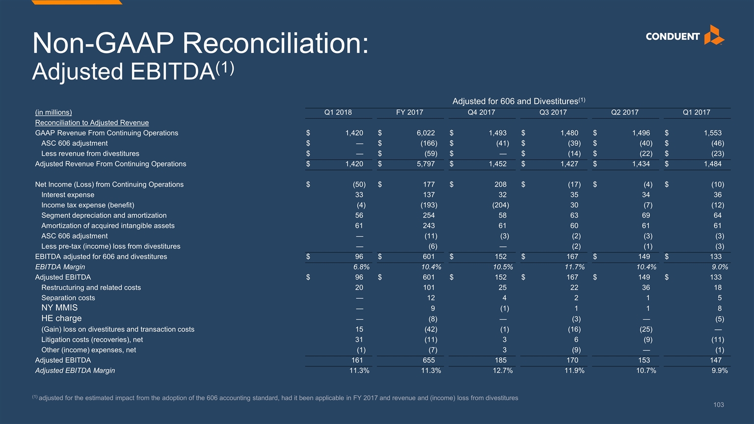 Slide 103