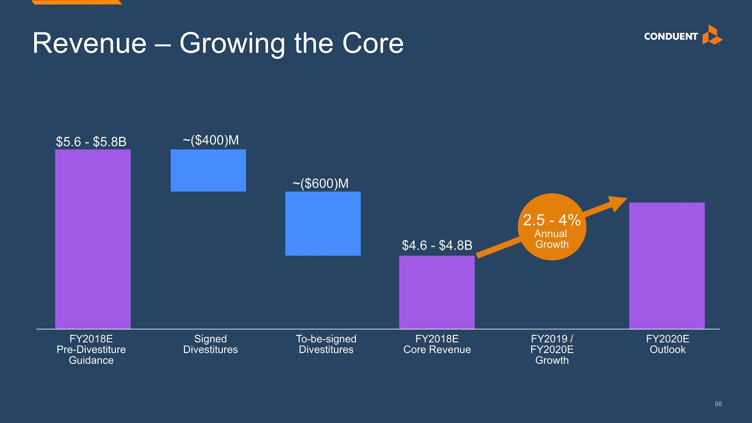 Slide 88